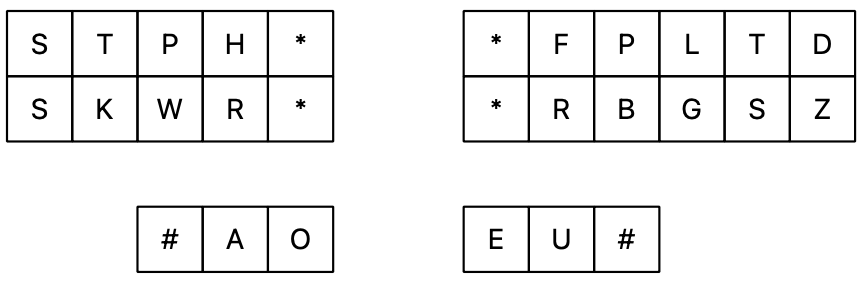 uni v2 keyboard